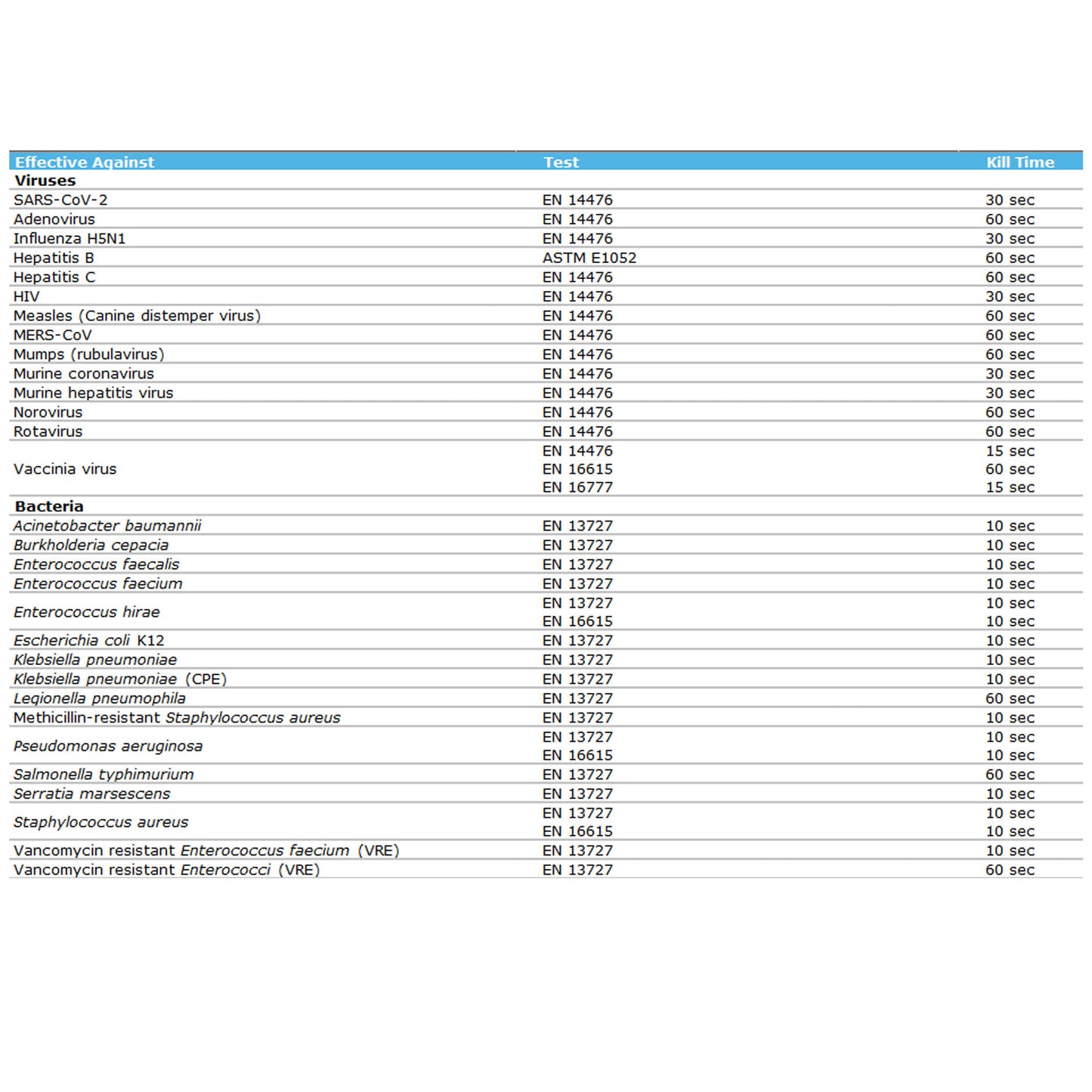 Clinell Universal Sanitising Wipes - Bucket 225 Wipe Refill - Clinell