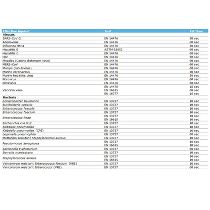 Clinell Universal Sanitising Wipes - Bucket 225 Wipe Refill - Clinell