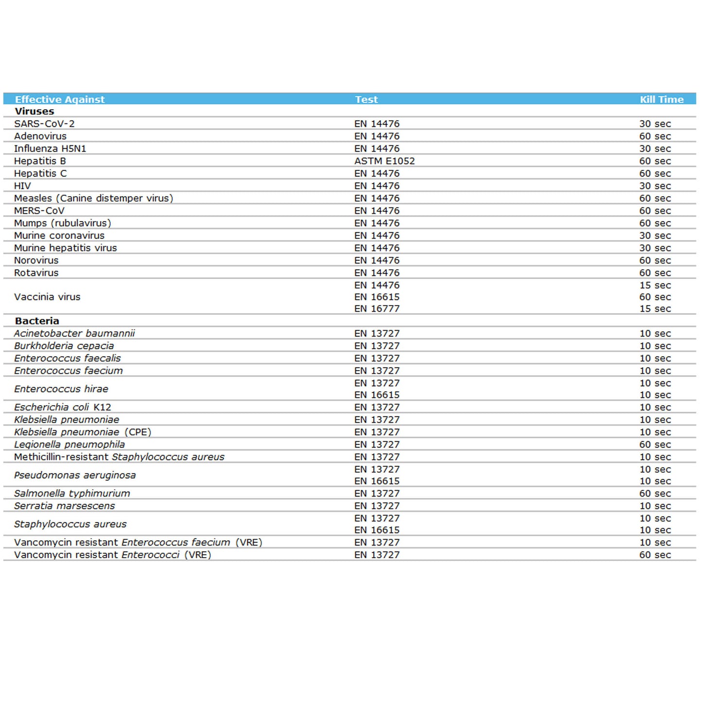 Clinell Universal Sanitising Wipes x 225 (bucket) - Clinell