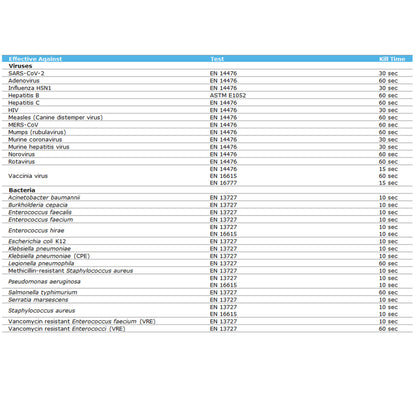 Clinell Universal Sanitising Wipes x 225 (bucket) - Clinell