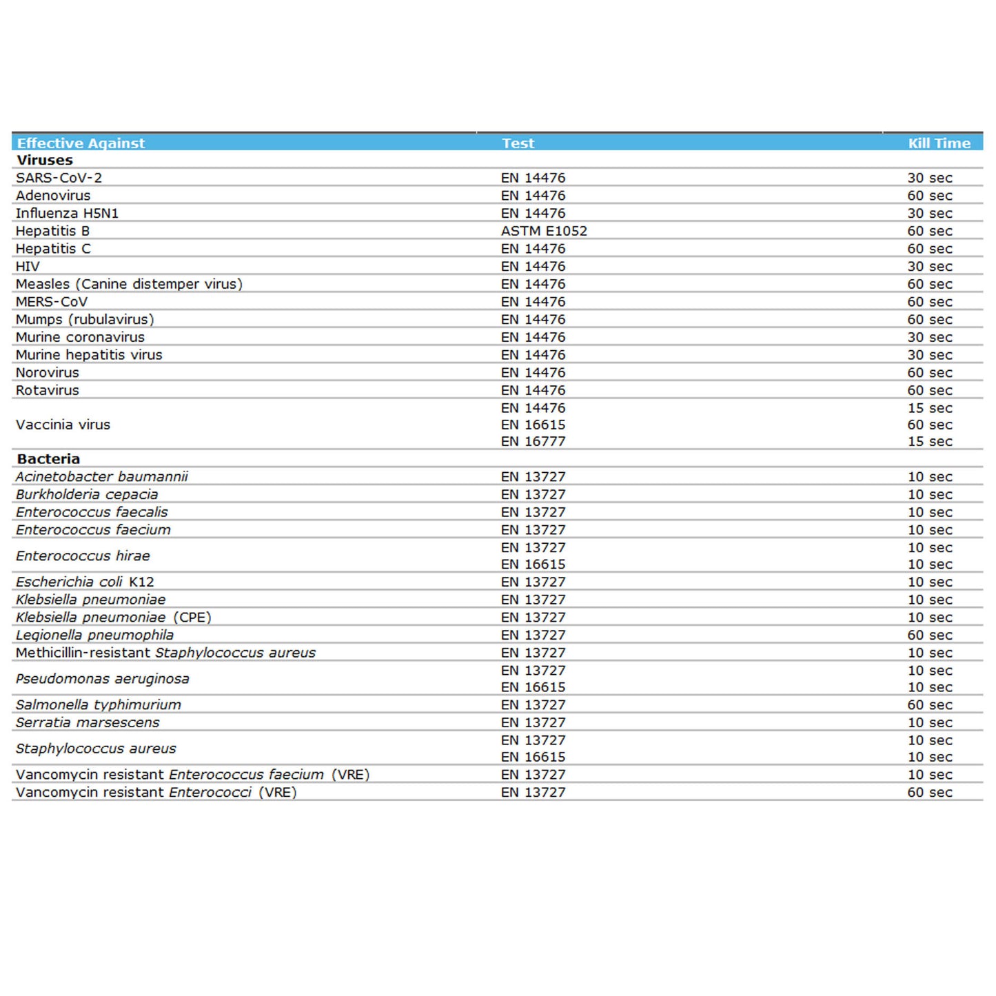 Clinell Universal Sanitising Wipes x 100 - Clinell