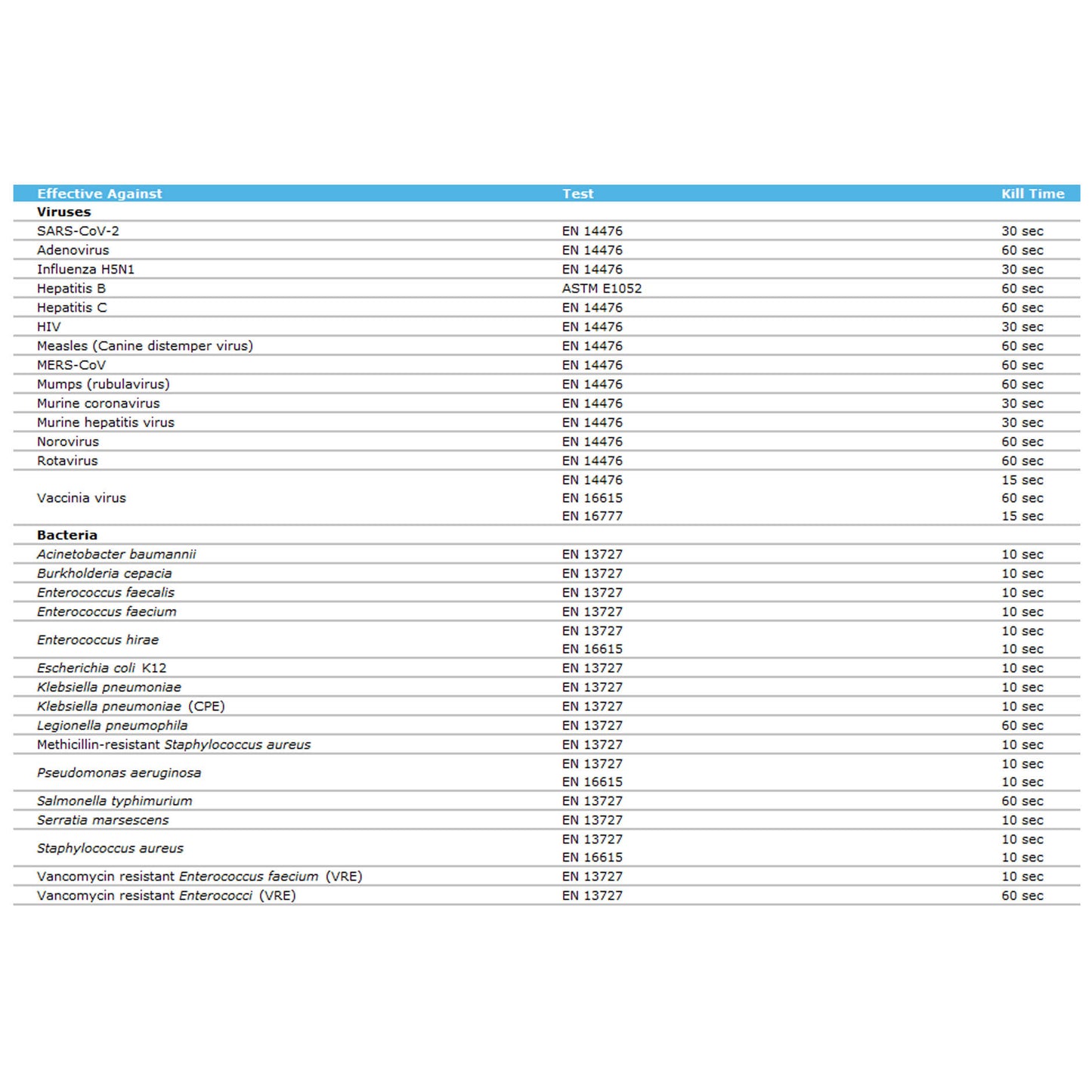 Clinell Universal Wipes CW200 - Clinell