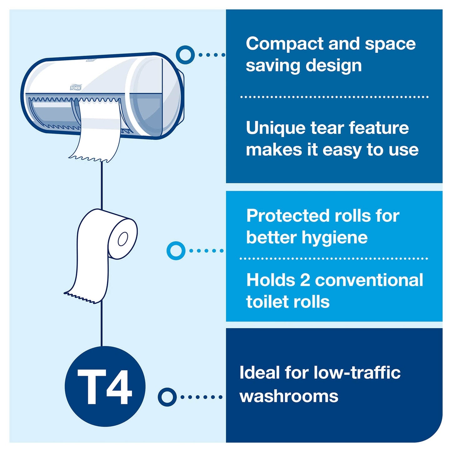 Tork Conventional Toilet Roll Advanced 2Ply - 100320 - Case of 36 x 320 Sheets - Tork