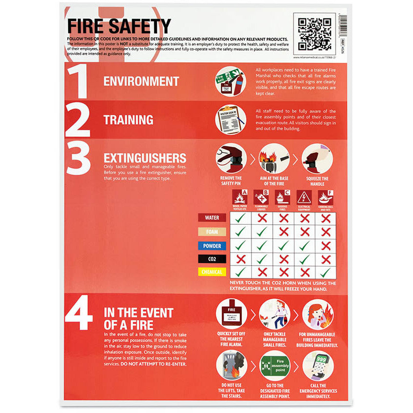 Fire Safety Guidance Poster Laminated 420mm X 594mm Medisave Uk 6173