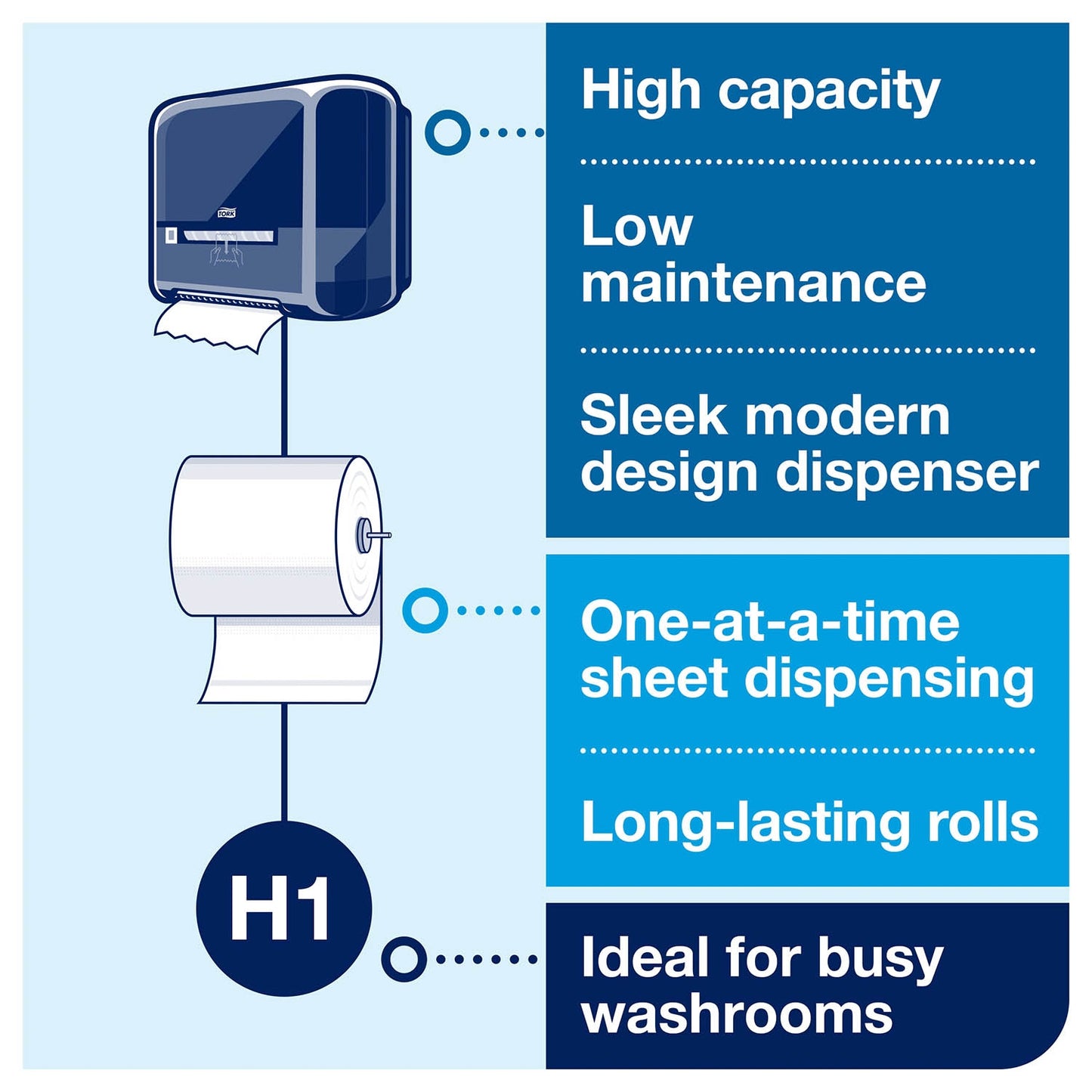 Tork Matic Hand Towel Roll Dispenser - 551000