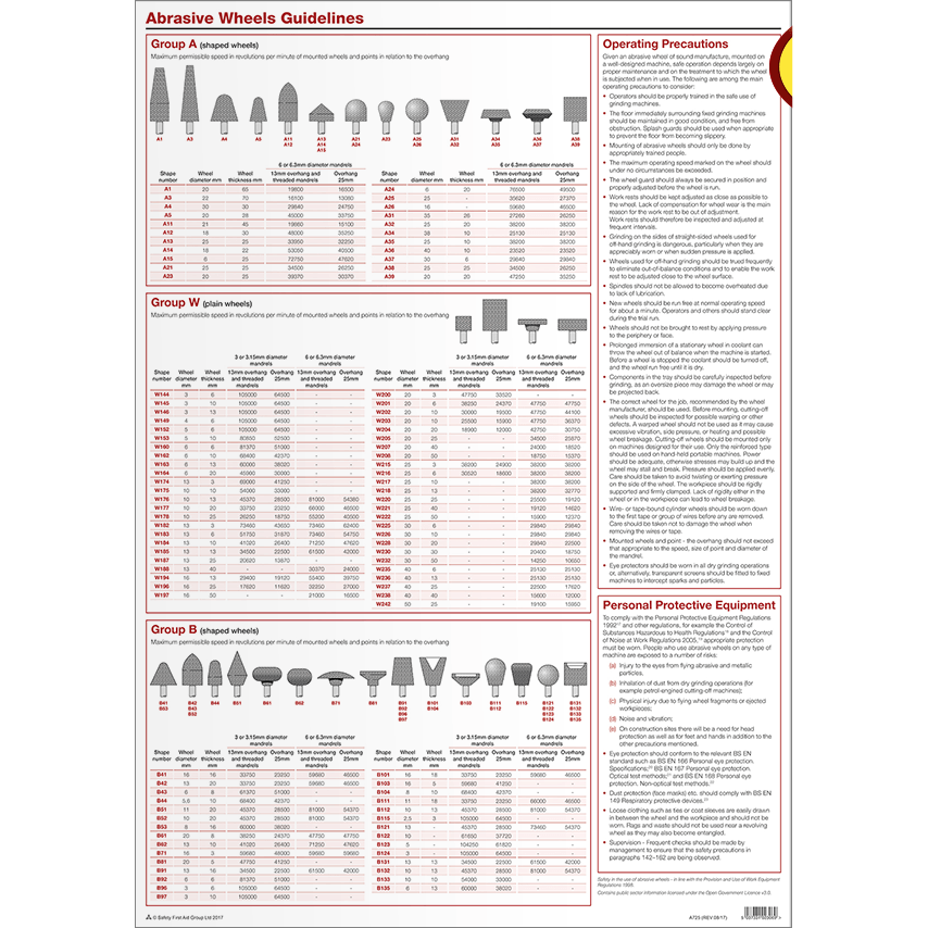 Abrasive Wheels Regulation Poster, A1 - Safety First Aid