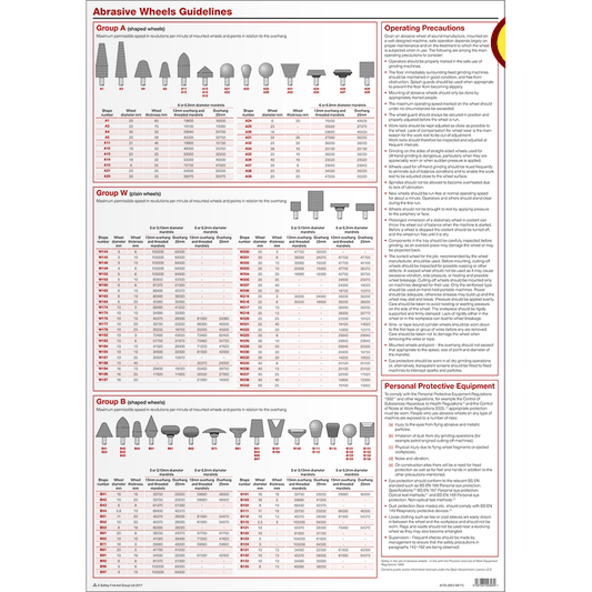 Abrasive Wheels Regulation Poster, A1 - Safety First Aid