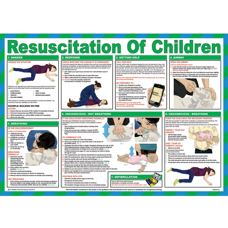 Resuscitation of Children Poster – Medisave UK