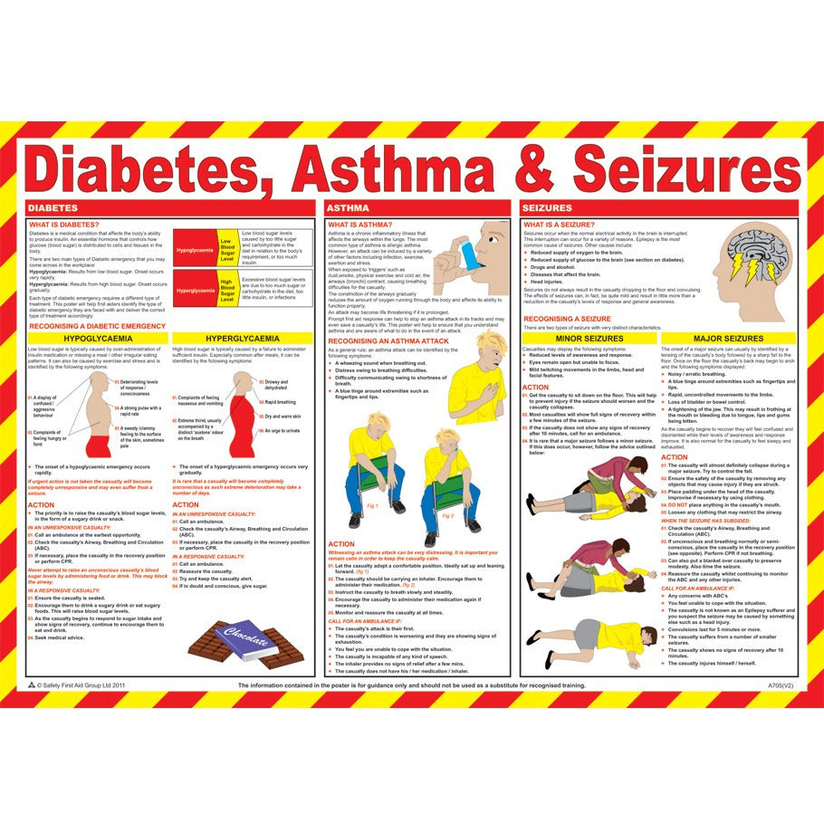 Diabetes, Asthma & Seizures First Aid Poster – Medisave UK