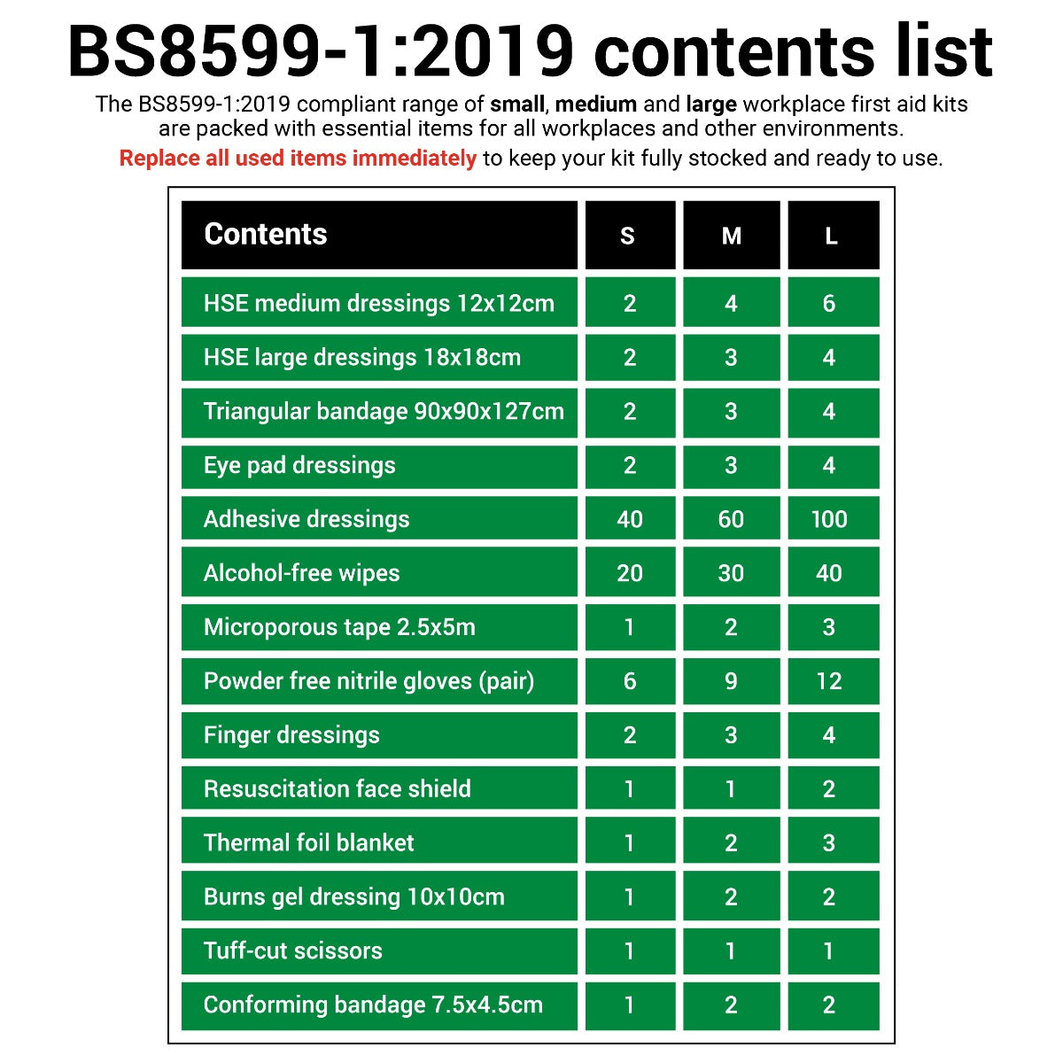 Workplace First Aid Kit - BS8599-1:2019 - Small - Medisave Professional