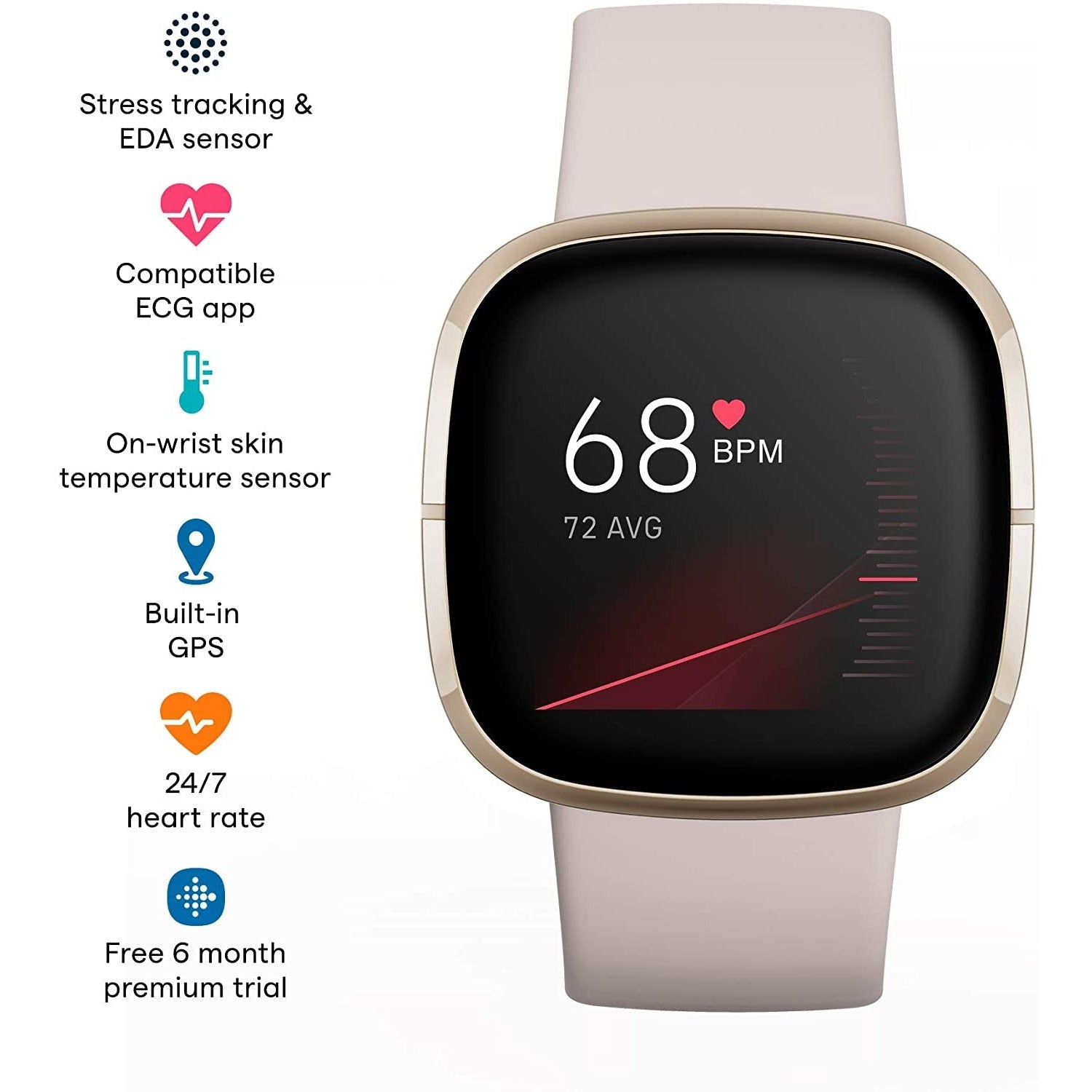 Ecg app discount for fitbit sense