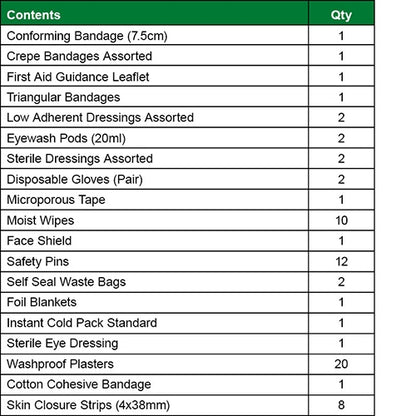 Essential Rugby First Aid Kit - Safety First Aid