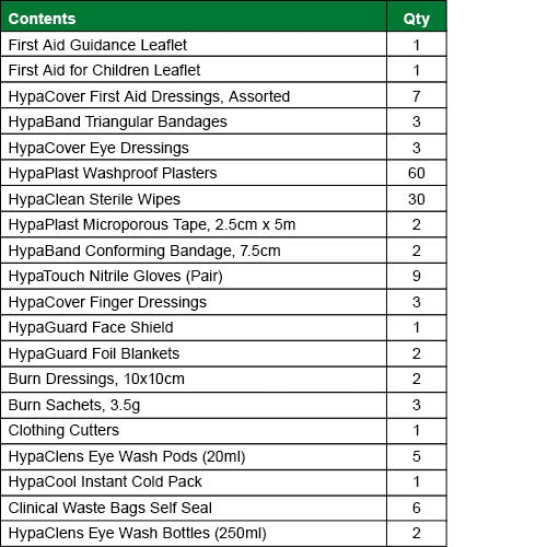School First Aid Haversack Refill - Safety First Aid