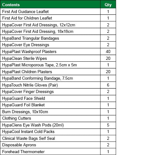 Primary School First Aid Kit Refill - Safety First Aid