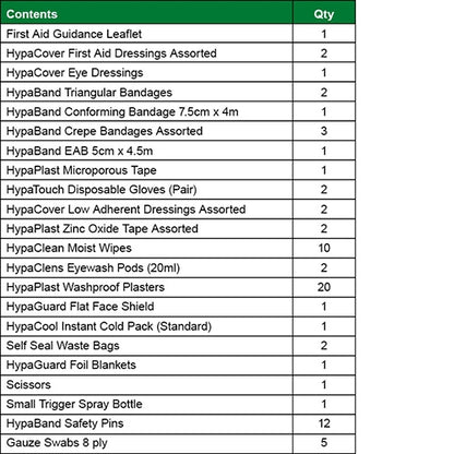 Football First Aid Kit Refill - Safety First Aid