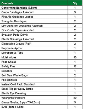 Rugby First Aid Kit Refill - Safety First Aid