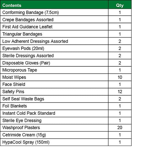 Hockey First Aid Kit Refill - Safety First Aid